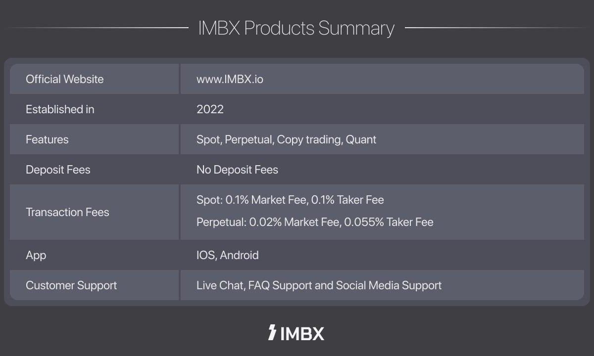 Global Crypto Exchange ‘IMBX’ Debuts With Next-Generation Trading Platform