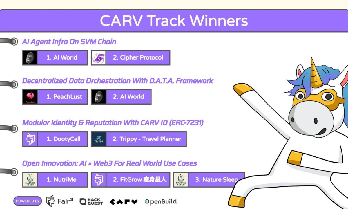 Builders Are Proving What’s Possible With CARV’s AI Stack