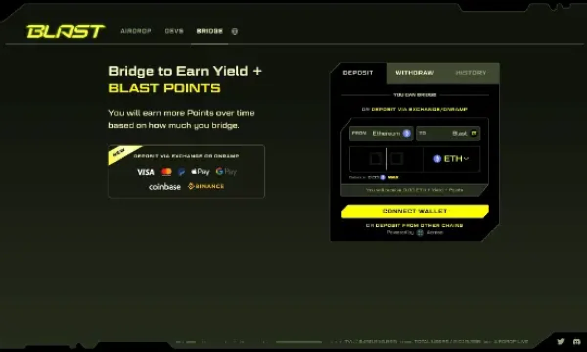 L2 Standard Bridged WETH (Blast) (WETH)