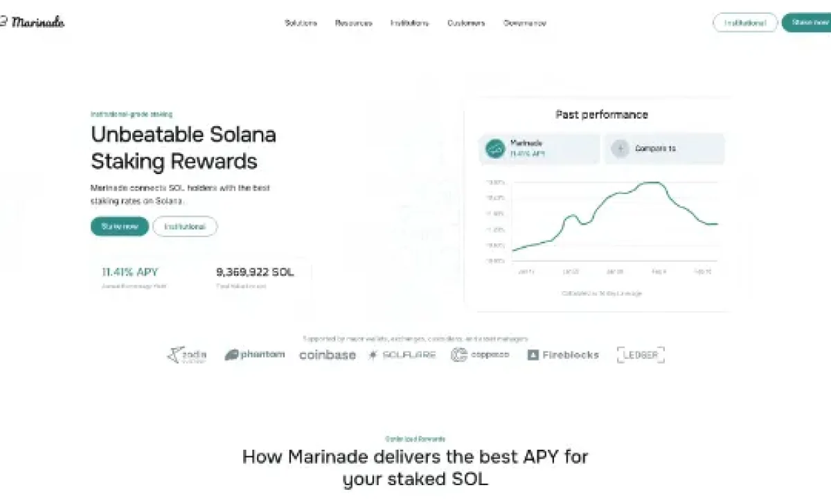 Marinade Staked SOL (MSOL)