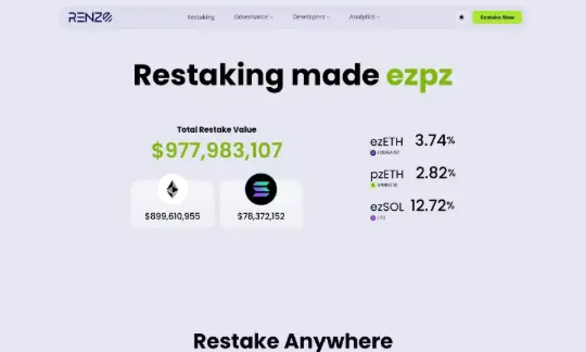 Renzo Restaked ETH (EZETH)