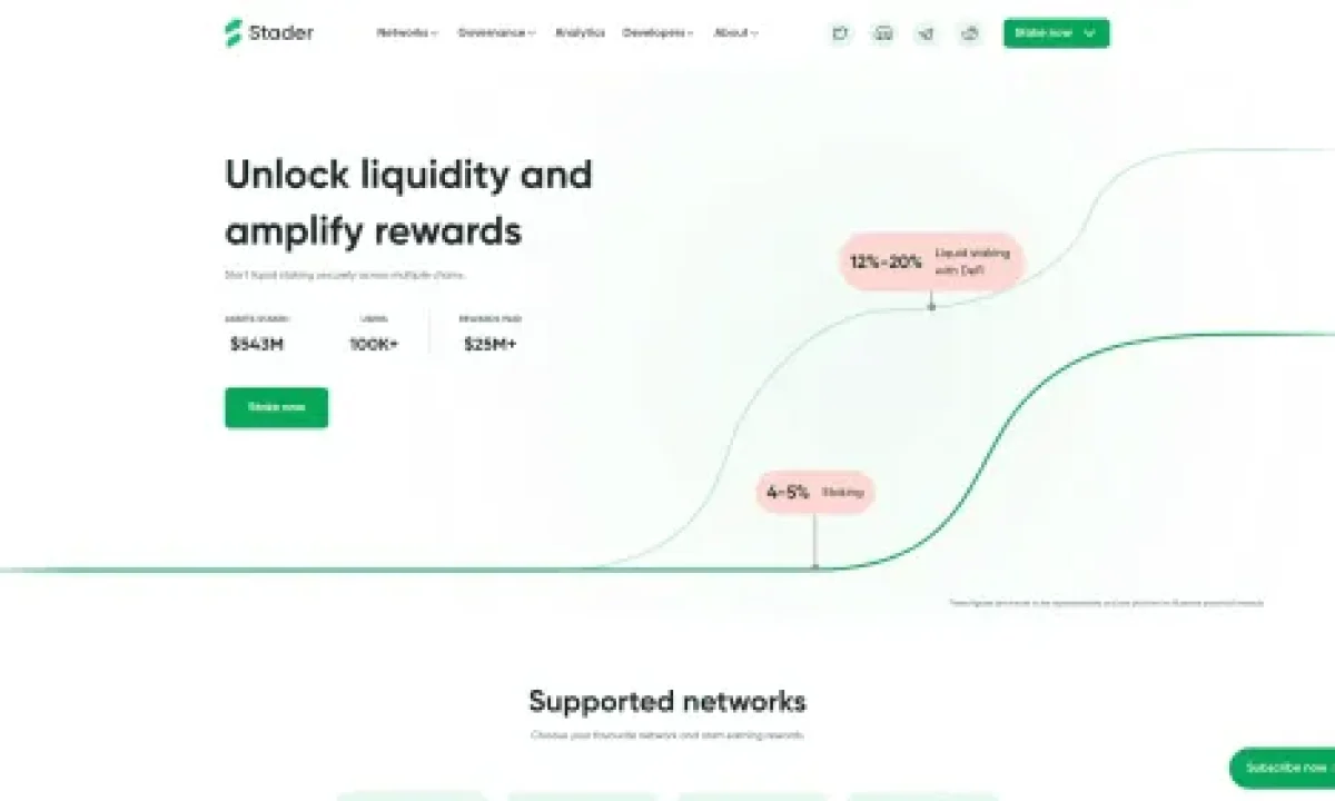 Stader MaticX (MATICX)