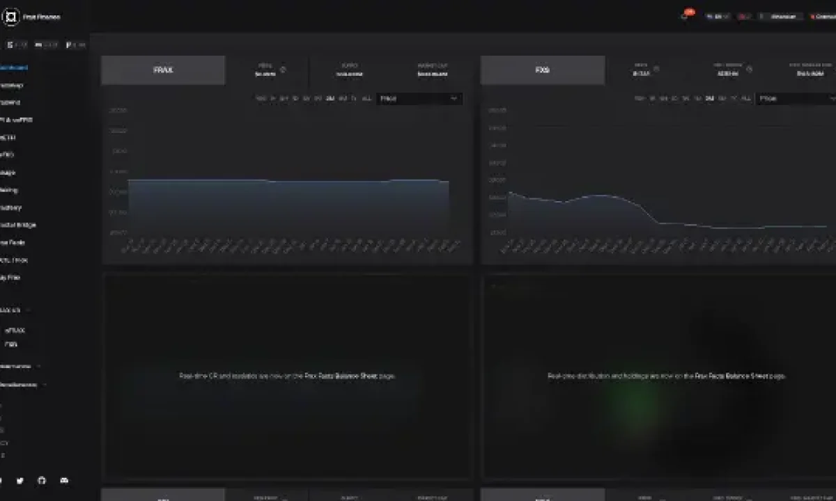 Staked Frax Ether (SFRXETH)
