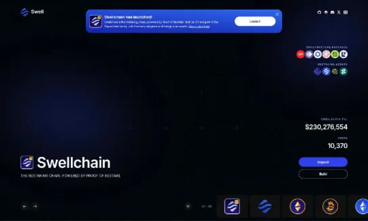 Swell Ethereum (SWETH)