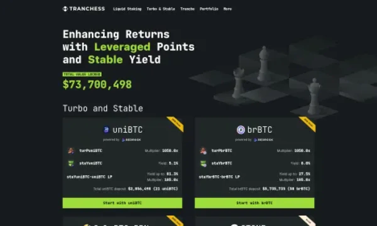 Tranchess (CHESS)