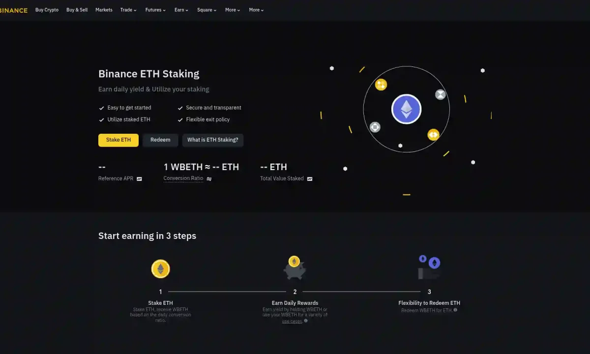 Wrapped Beacon ETH (WBETH)
