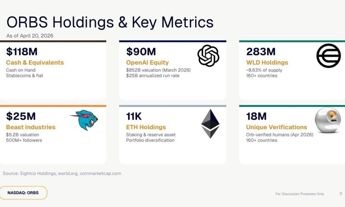 OpenAI, WLD, ETH And Cash Holdings