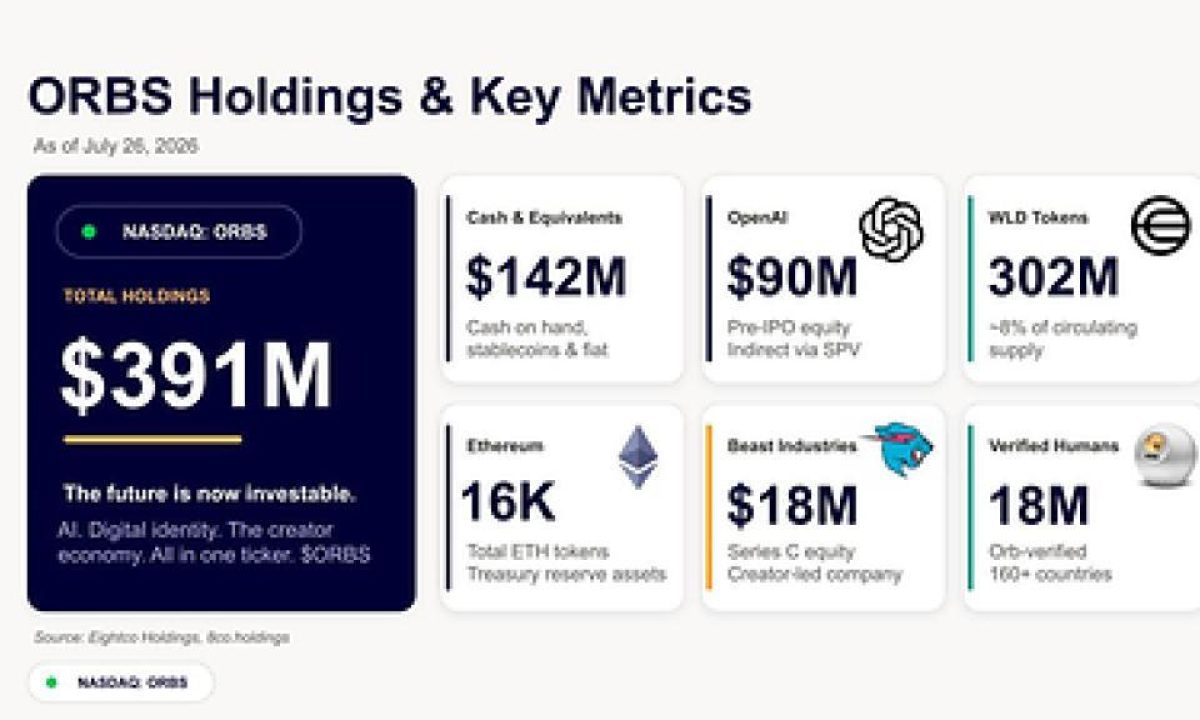ORBS) Announces its Participation in World Foundation’s $52.5M funding round as World Shifts From Building the Network to Scaling Utility